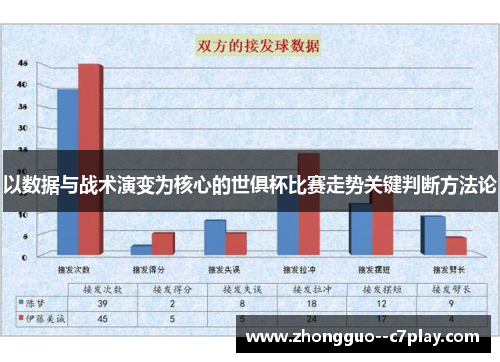 以数据与战术演变为核心的世俱杯比赛走势关键判断方法论 以数据与战术演变为核心的世俱杯比赛走势关键判断方法论