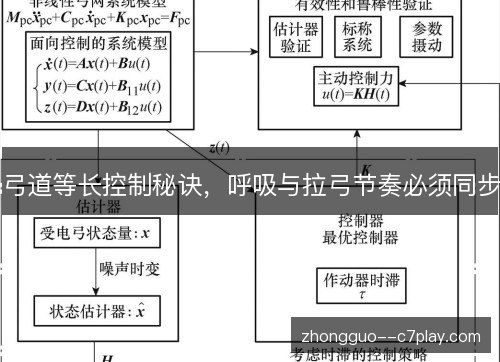 弓道等长控制秘诀，呼吸与拉弓节奏必须同步